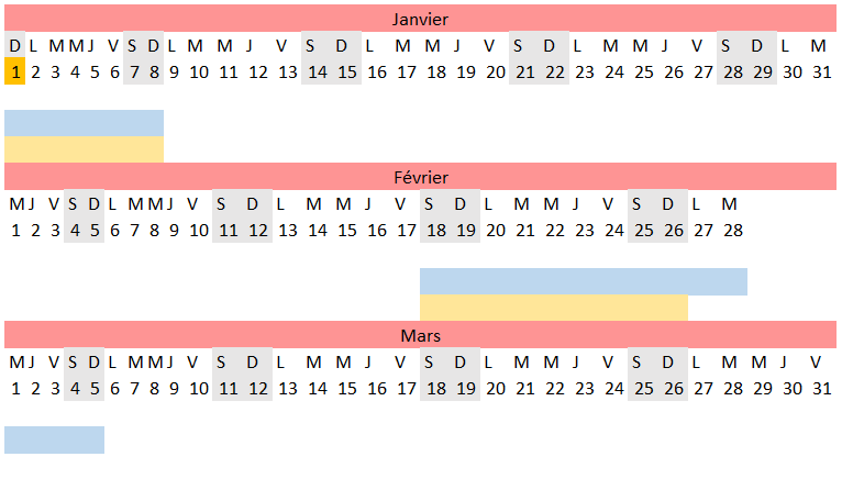 Janvier - février - mars